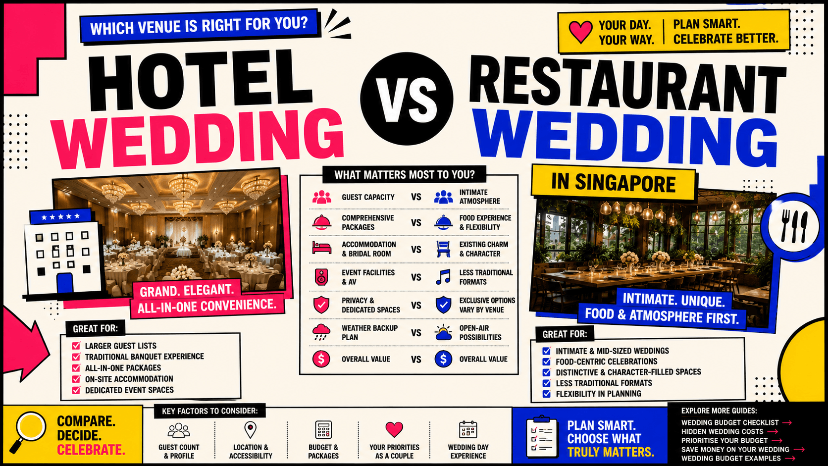 Hotel Wedding vs Restaurant Wedding in Singapore: Which Should You Choose?