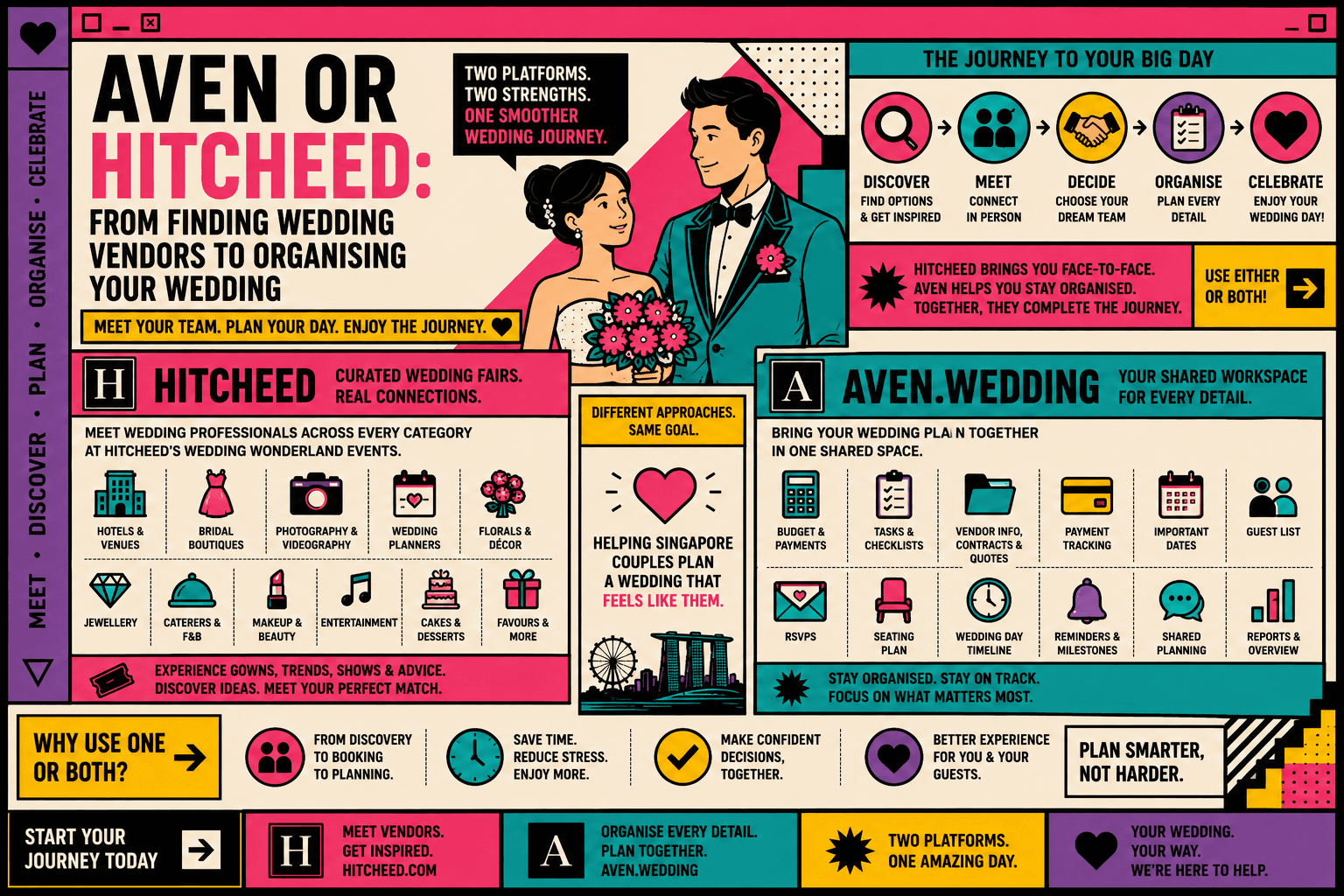 Aven or Hitcheed: From Finding Wedding Vendors to Organising Your Wedding (2026)