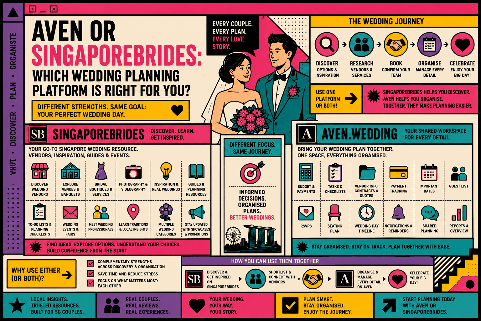 Aven or SingaporeBrides: Which Wedding Planning Platform Is Right for You? (2026)