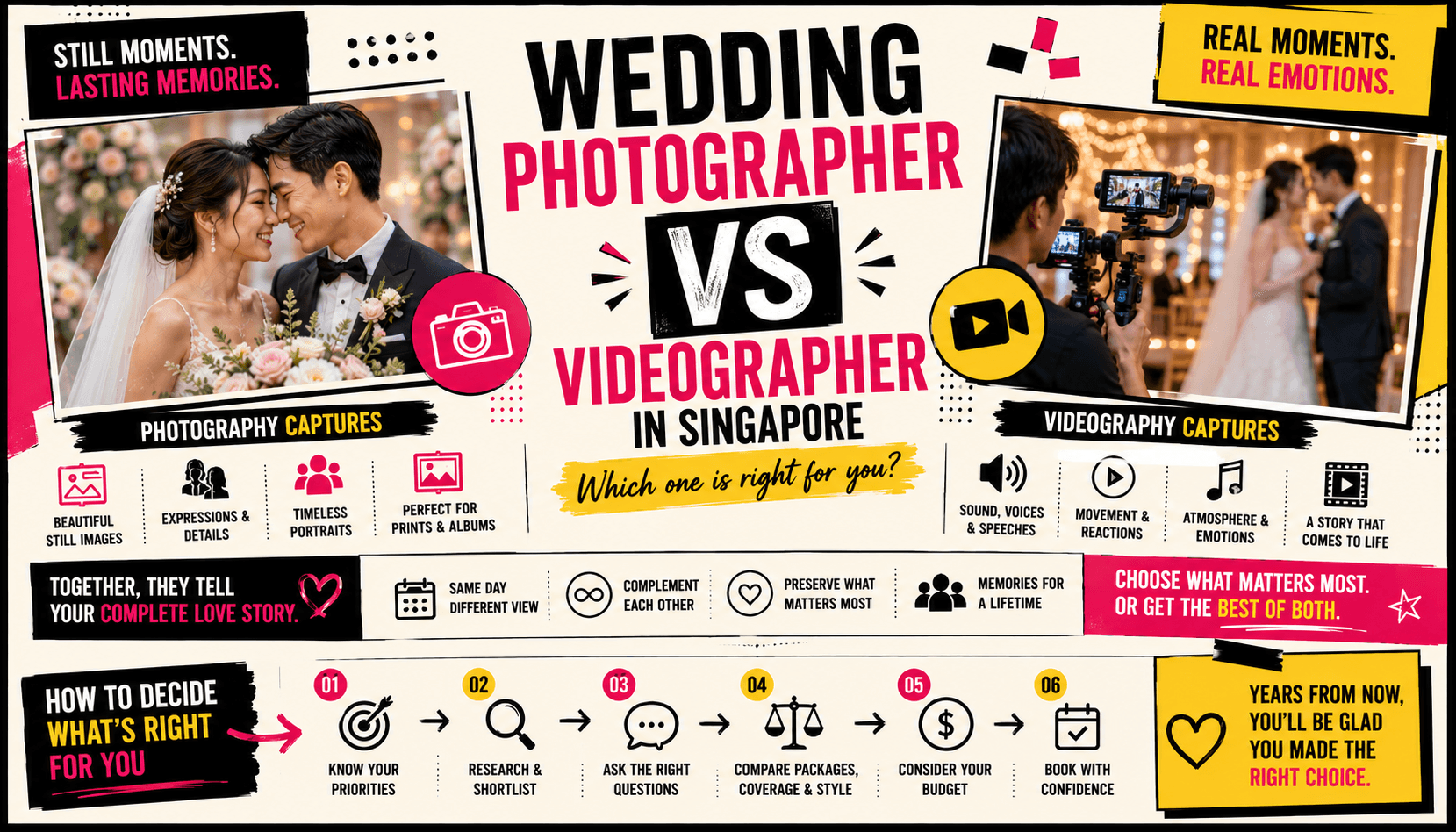 Wedding Photographer vs Videographer Singapore: Do You Need Both?