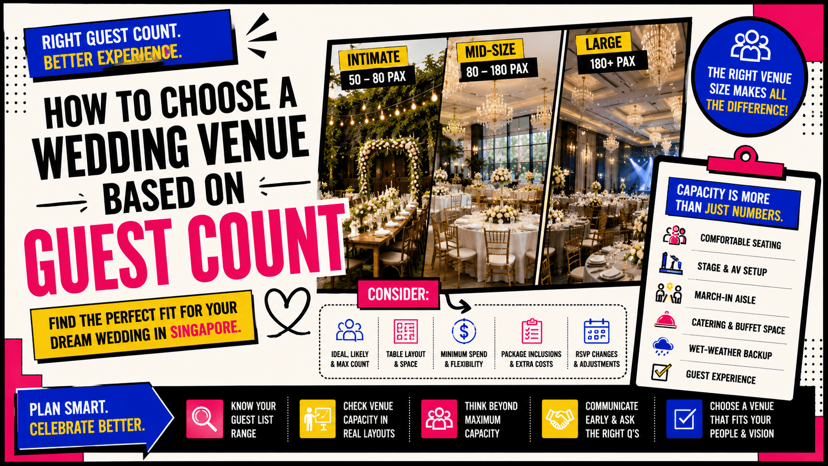 How to Choose a Wedding Venue Based on Guest Count in Singapore