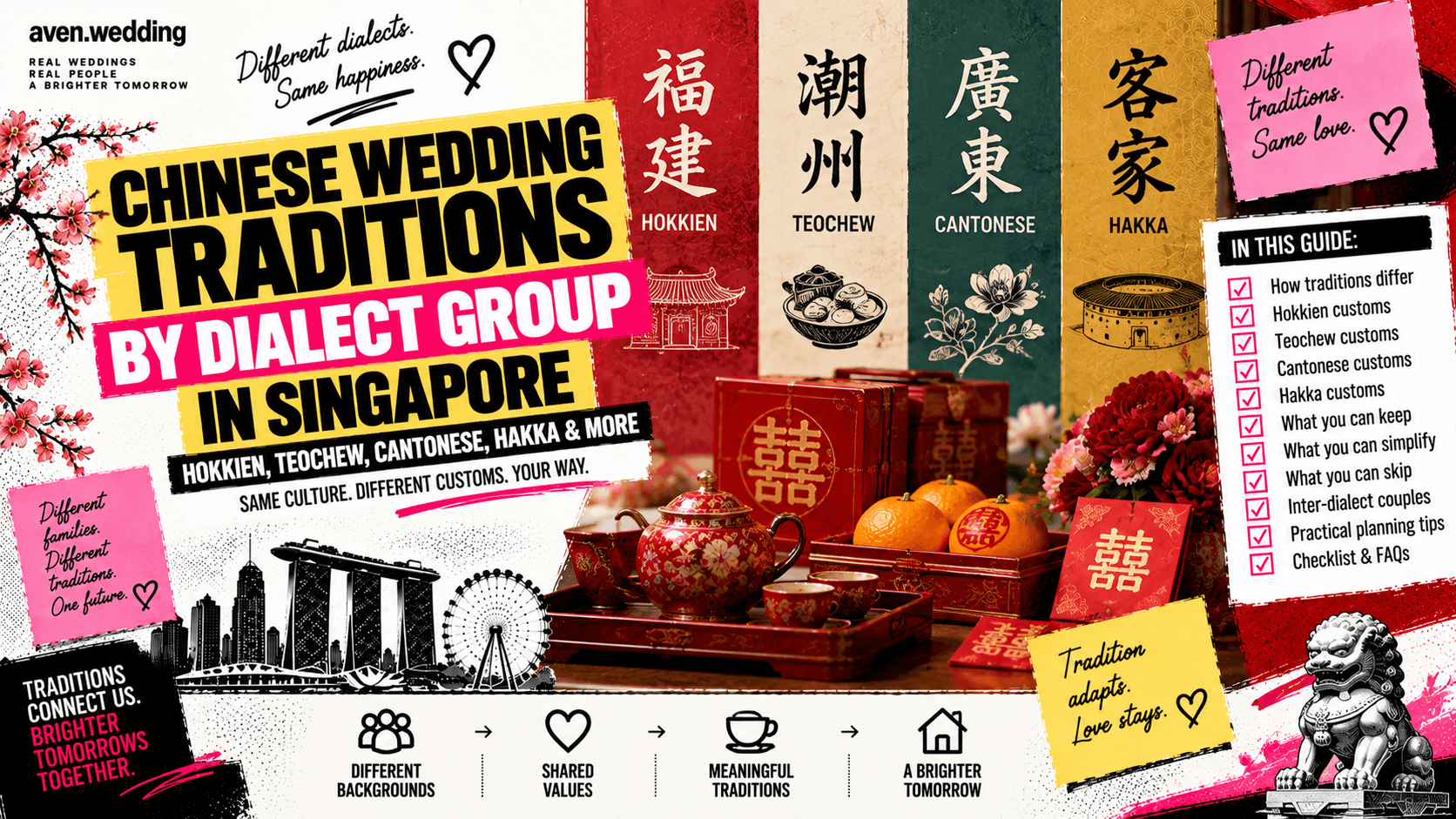 Chinese Wedding Traditions by Dialect Group in Singapore: Hokkien, Teochew, Cantonese & Hakka