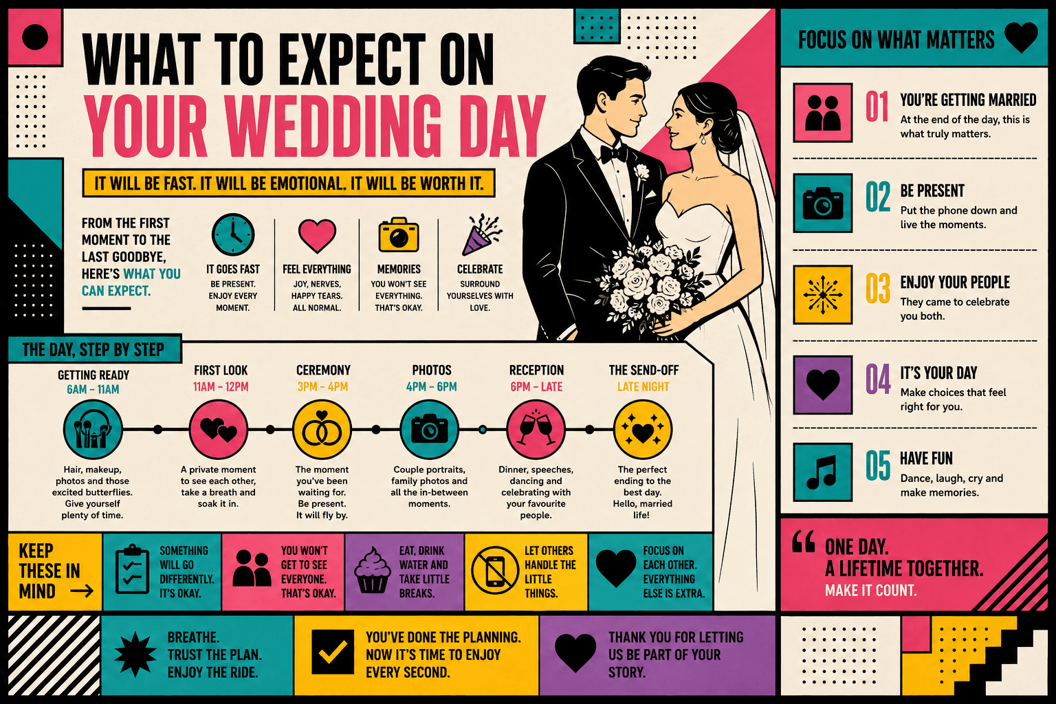What to Expect on Your Wedding Day