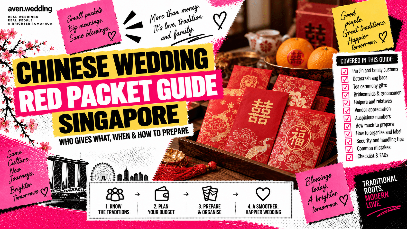 Chinese Wedding Red Packet Guide Singapore: Who Gives What & When