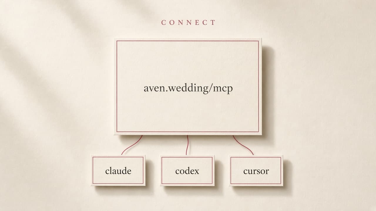 How to connect Claude, Cursor, or Codex to your wedding plan