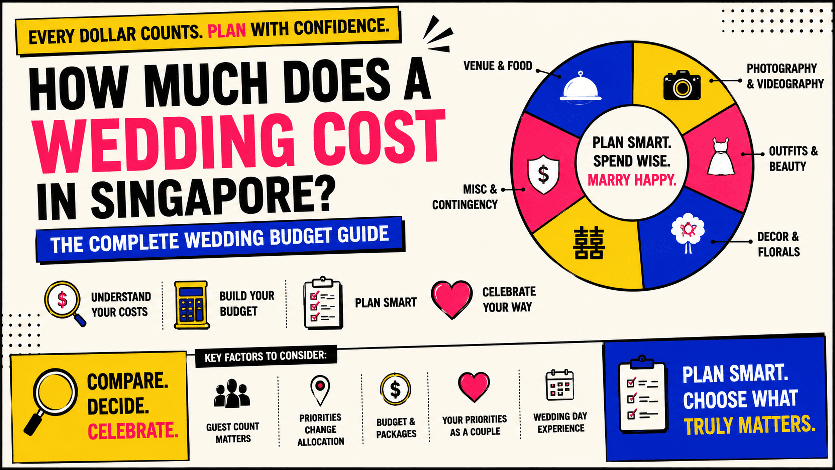 How Much Does a Wedding Cost in Singapore? Complete Wedding Budget Guide