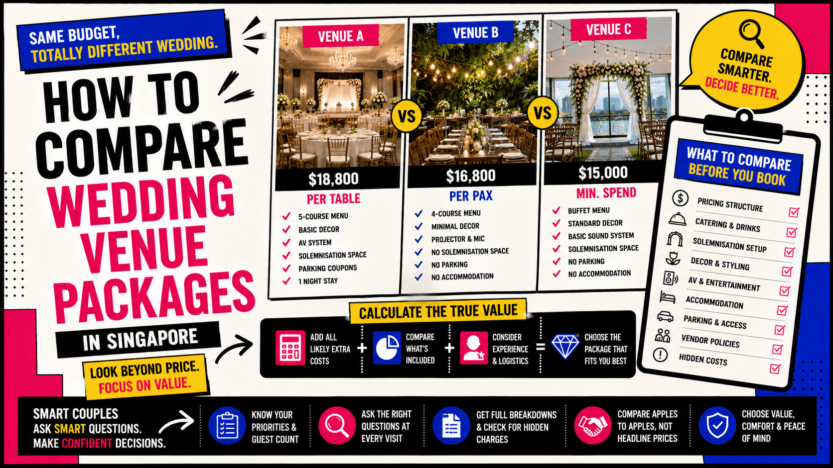 How to Compare Wedding Venue Packages in Singapore
