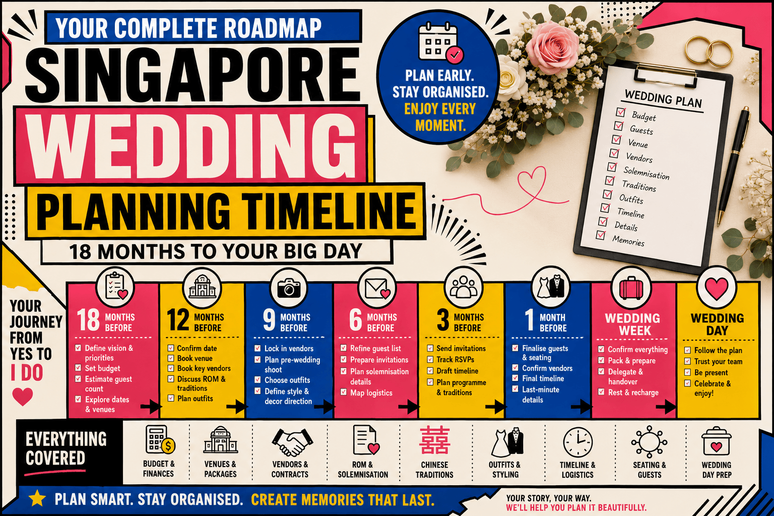 Complete Singapore Wedding Planning Timeline: 18 Months to Wedding Day