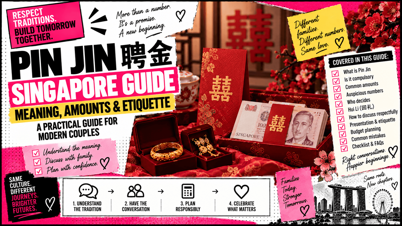 Pin Jin Singapore Guide: Meaning, Amounts & Etiquette