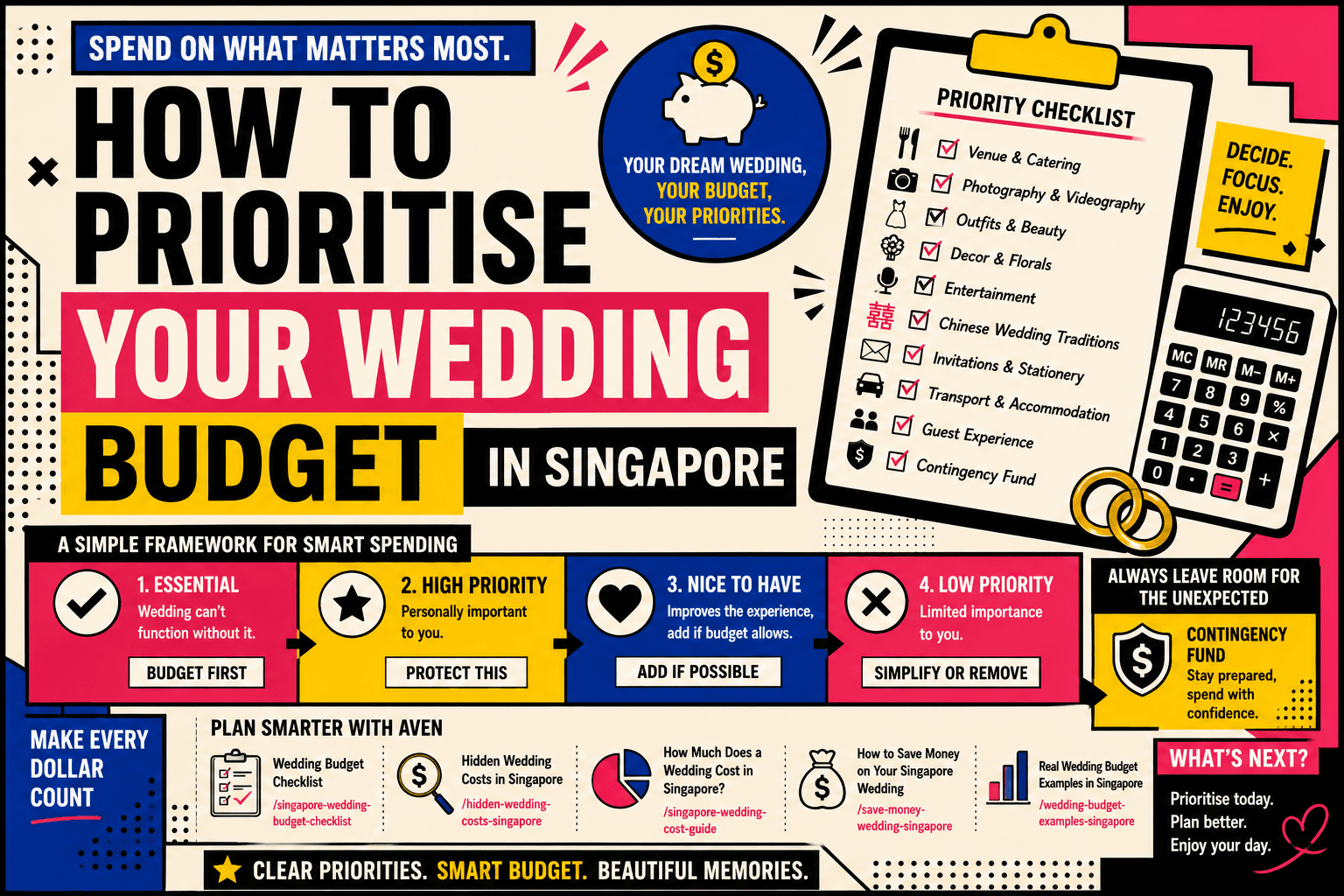 How to Prioritise Your Wedding Budget in Singapore