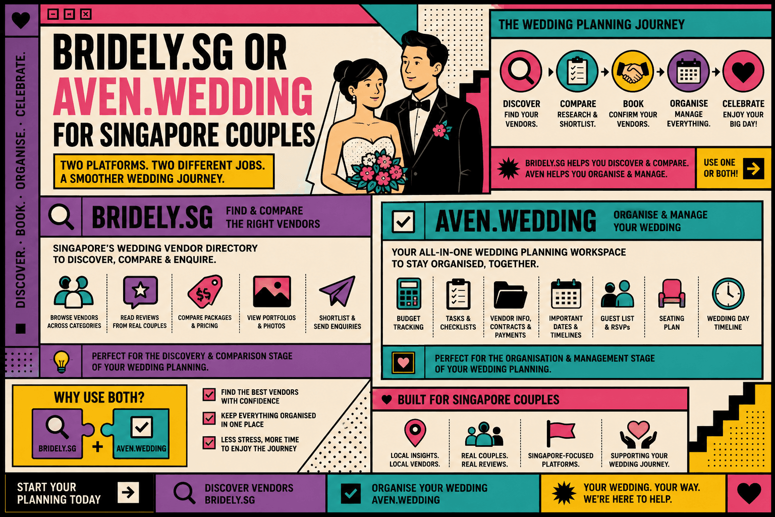 Bridely.sg or Aven.wedding for Singapore Couples: Vendor Discovery vs Wedding Management