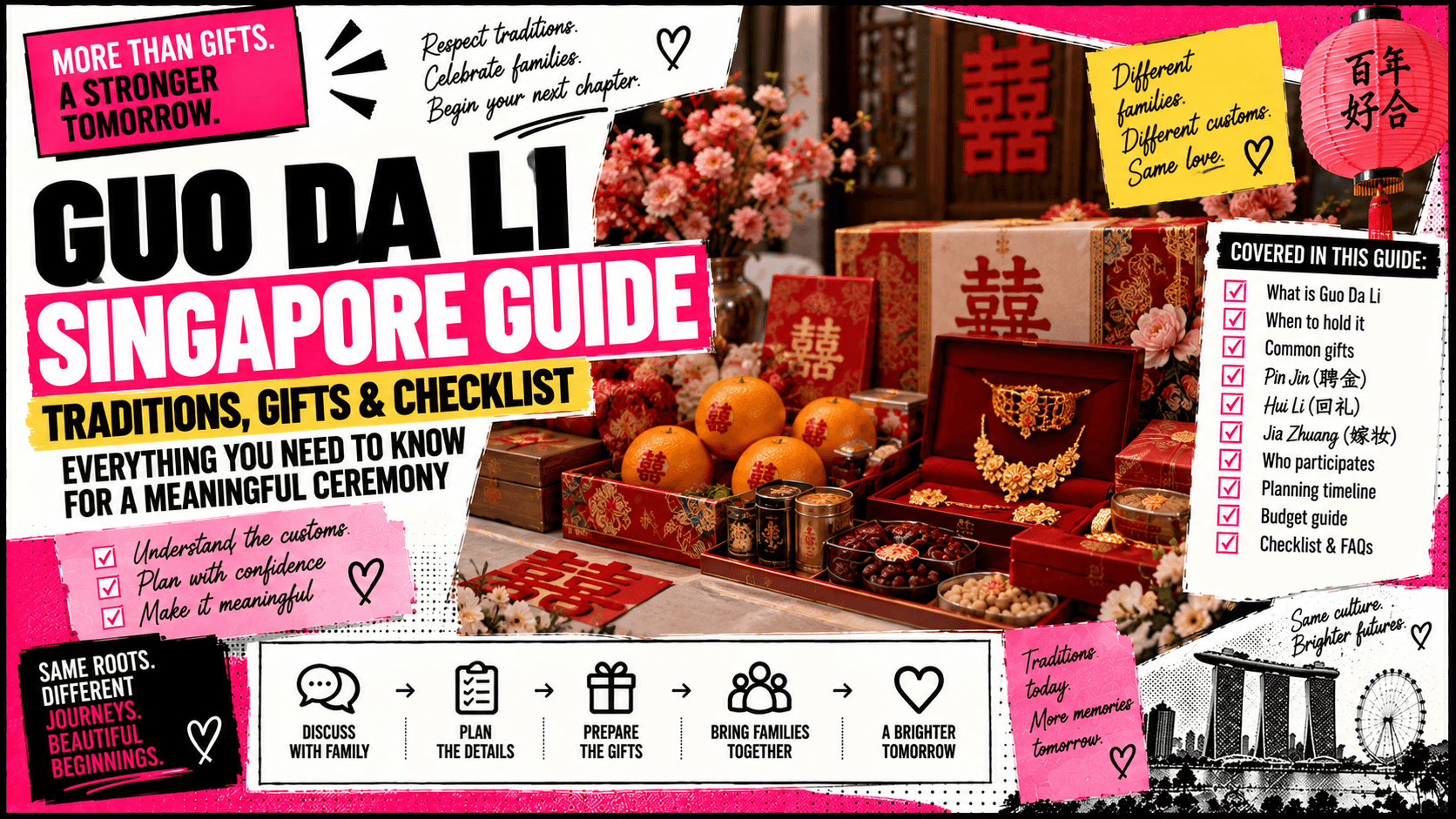 Guo Da Li Singapore Guide: Traditions, Gifts & Checklist