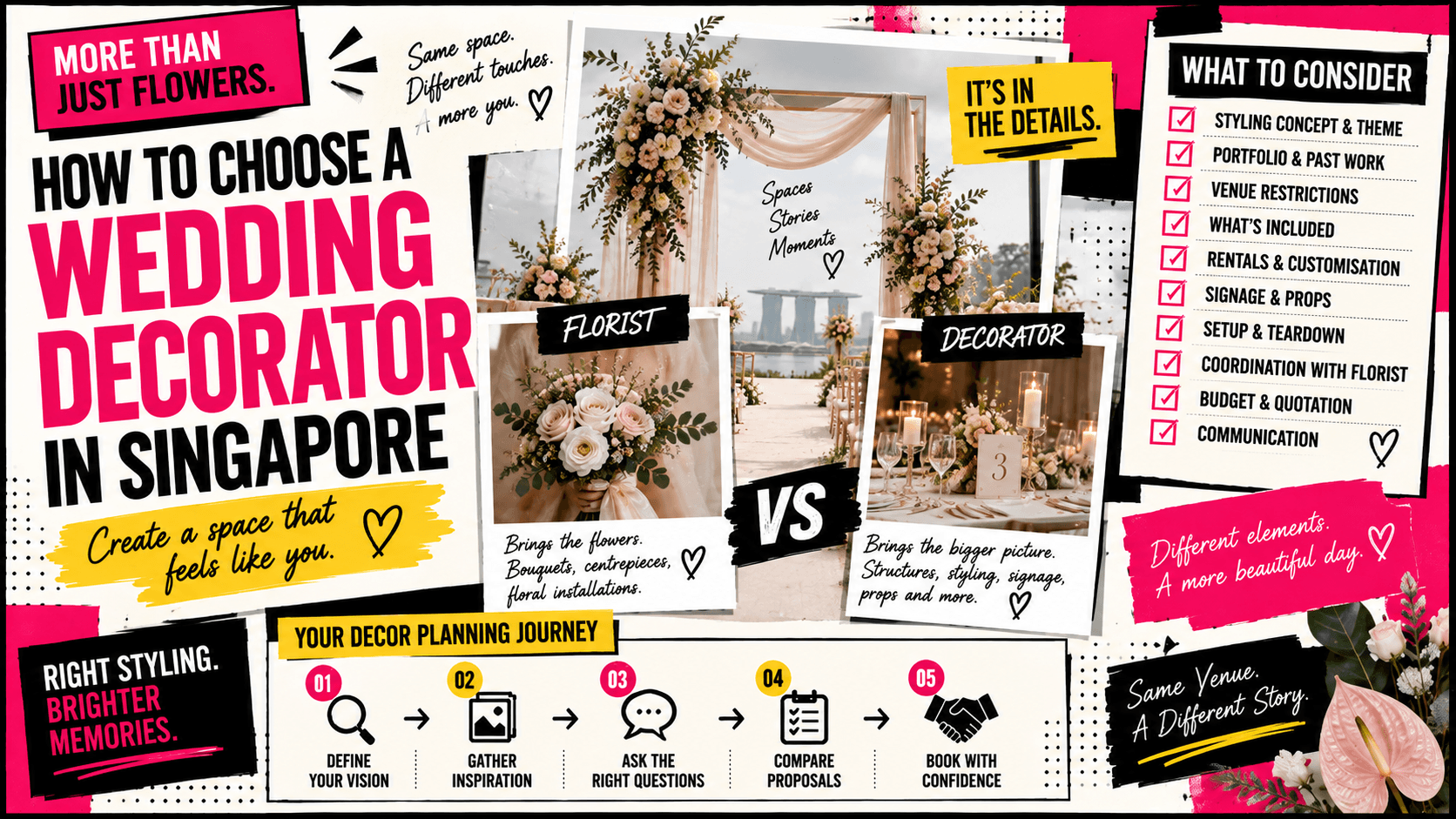 How to Choose a Wedding Decorator in Singapore