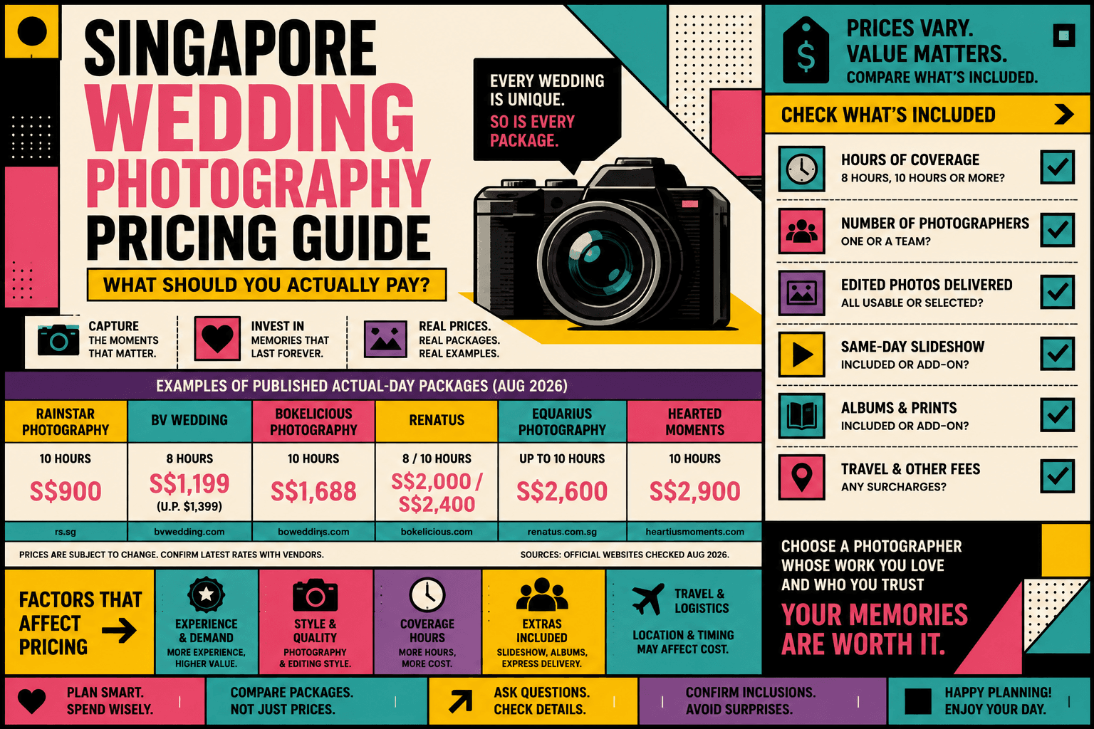 Singapore Wedding Photography Pricing Guide: What Should You Actually Pay?