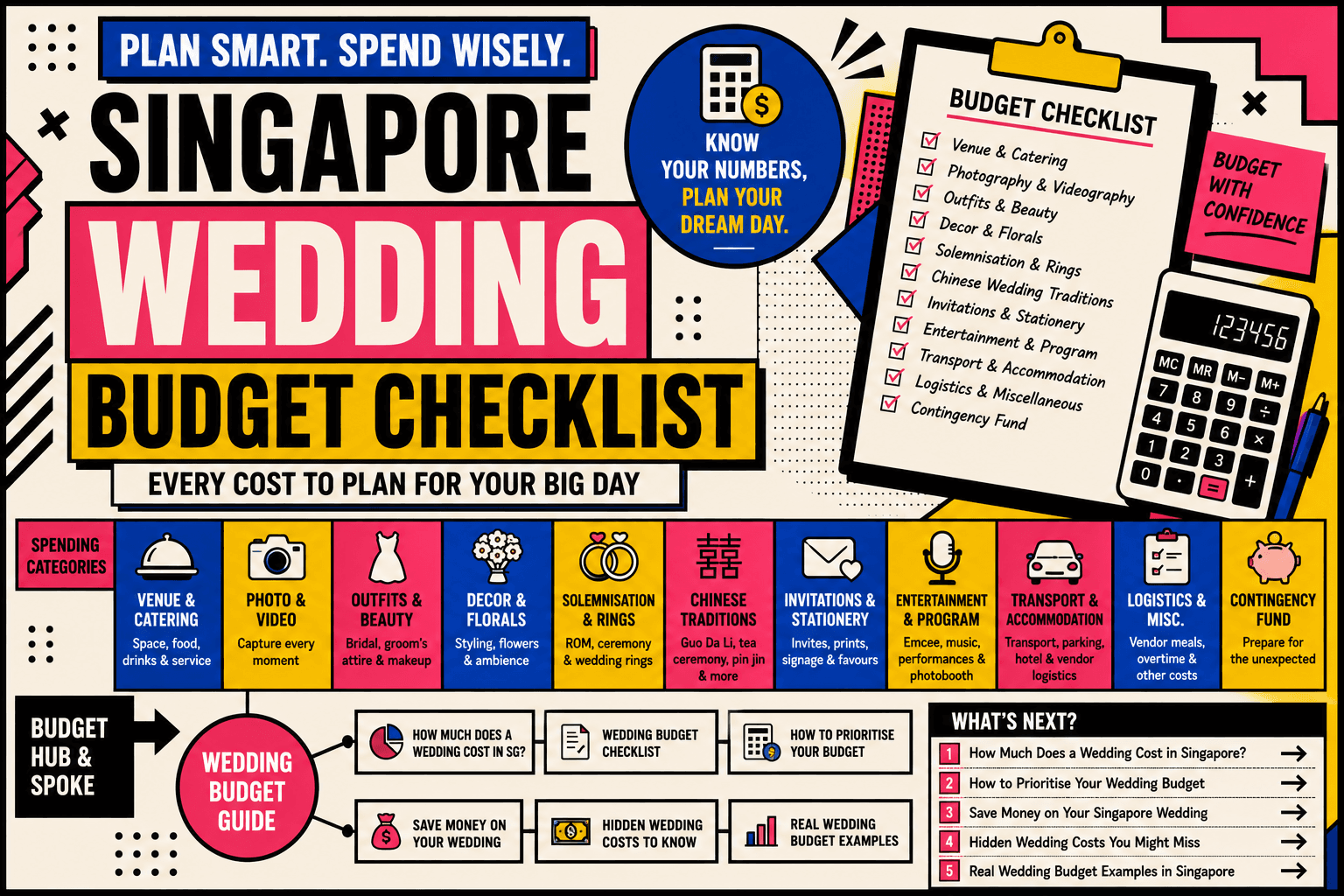 Wedding Budget Checklist Singapore: Every Cost to Plan For