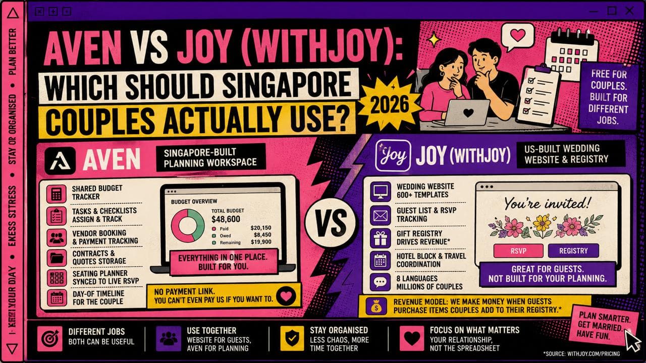 Aven vs Joy (WithJoy): Which Should Singapore Couples Actually Use? (2026)
